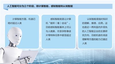 人工智能会“碾压”人类吗？